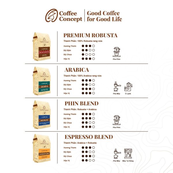 Cà phê rang PREMIUM ROBUSTA - Gói 250G/500G