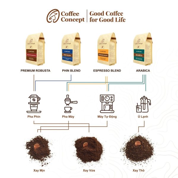 Cà phê rang PREMIUM ROBUSTA - Gói 250G/500G